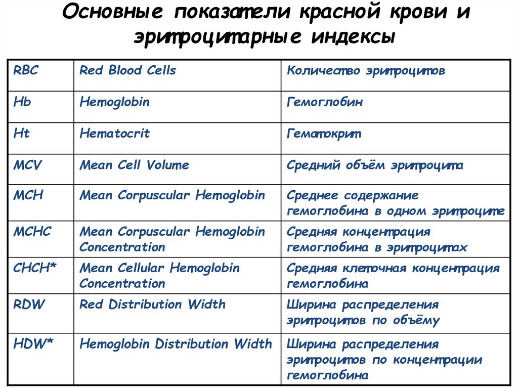 Индекс кровотечения