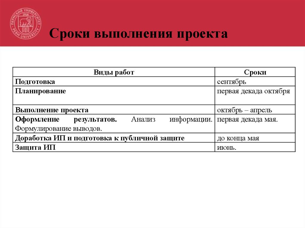 Время выполнения работы. Сроки проведения проекта. Срок выполнения. Сроки выполнения работ. Сроки исполнения проекта.