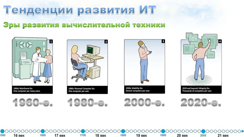 Современные тенденции развития бытовой техники презентация