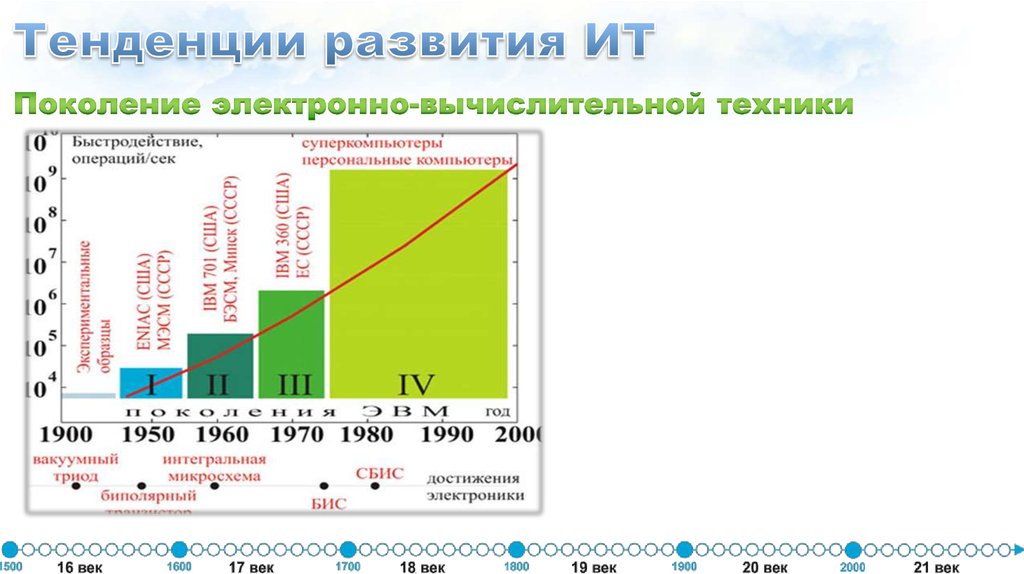 Тенденции развития истории. Тенденции развития информационных технологий. Современные тенденции развития ИТ технологий. Основные современные тенденции развития информационных технологий.. Тенденции и перспективы развития информационных технологий.