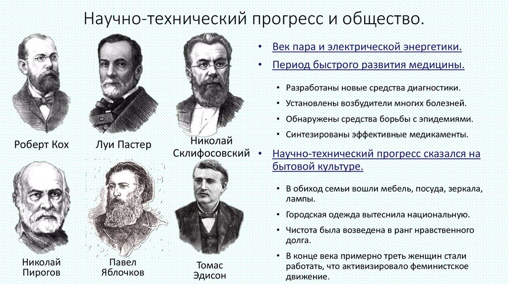 Научно технический прогресс и общество презентация 10 класс