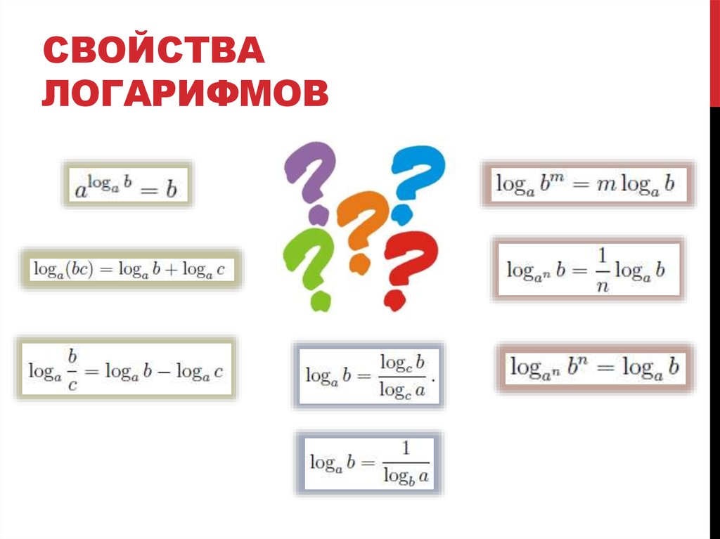 Логарифм свойства логарифма основное логарифмическое тождество. Основное логарифмическое тождество. Логарифмы картинки для презентации. Логарифм рисунок. Свойства предела от логарифма.