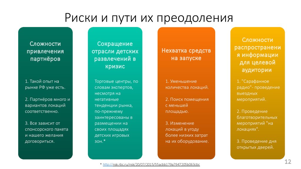 Какие возможны риски. Возможные риски и способы их преодоления. Риски и пути преодоления рисков. Возможные риски проекта и пути их преодоления. Факторы риска и методы их преодоления.