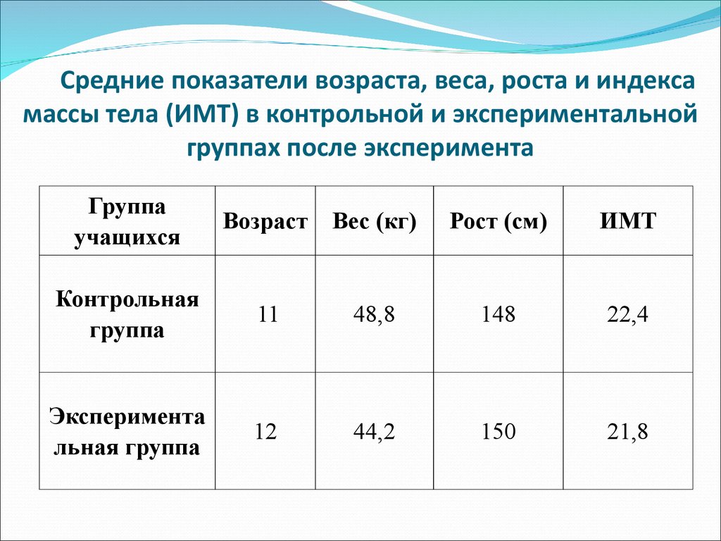 Масса школьника