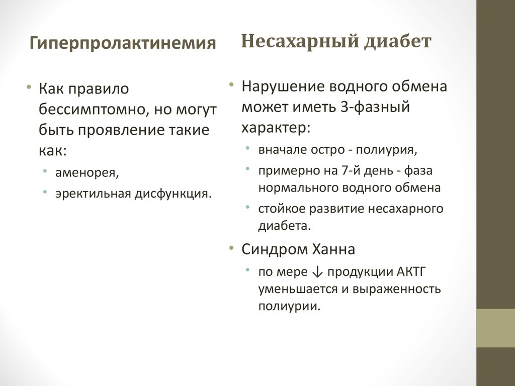 Несахарный диабет причины. Несахарный диабет симптомы. Основное проявление несахарного диабета. Проявления не сахарного диабета.