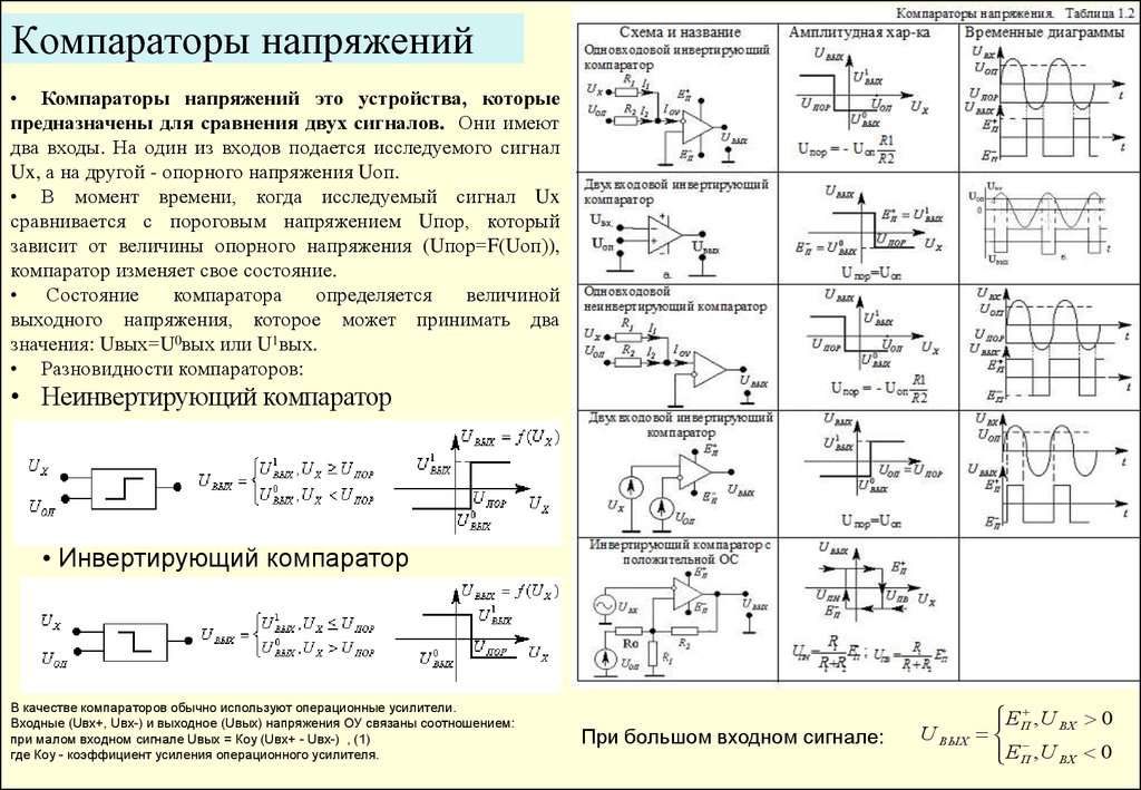 Компаратор на операционном усилителе схема