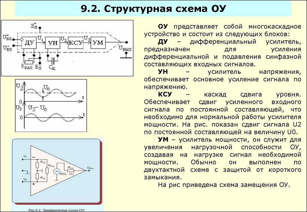 Схема операционного усилителя внутри