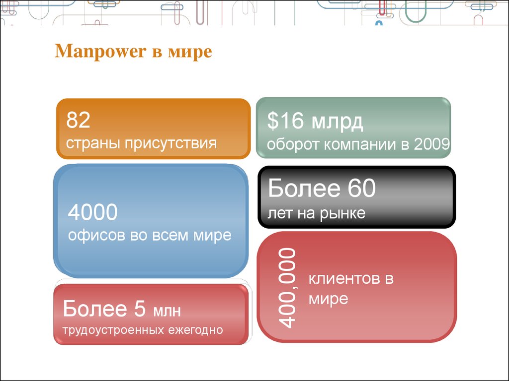 Manpower samregion ru