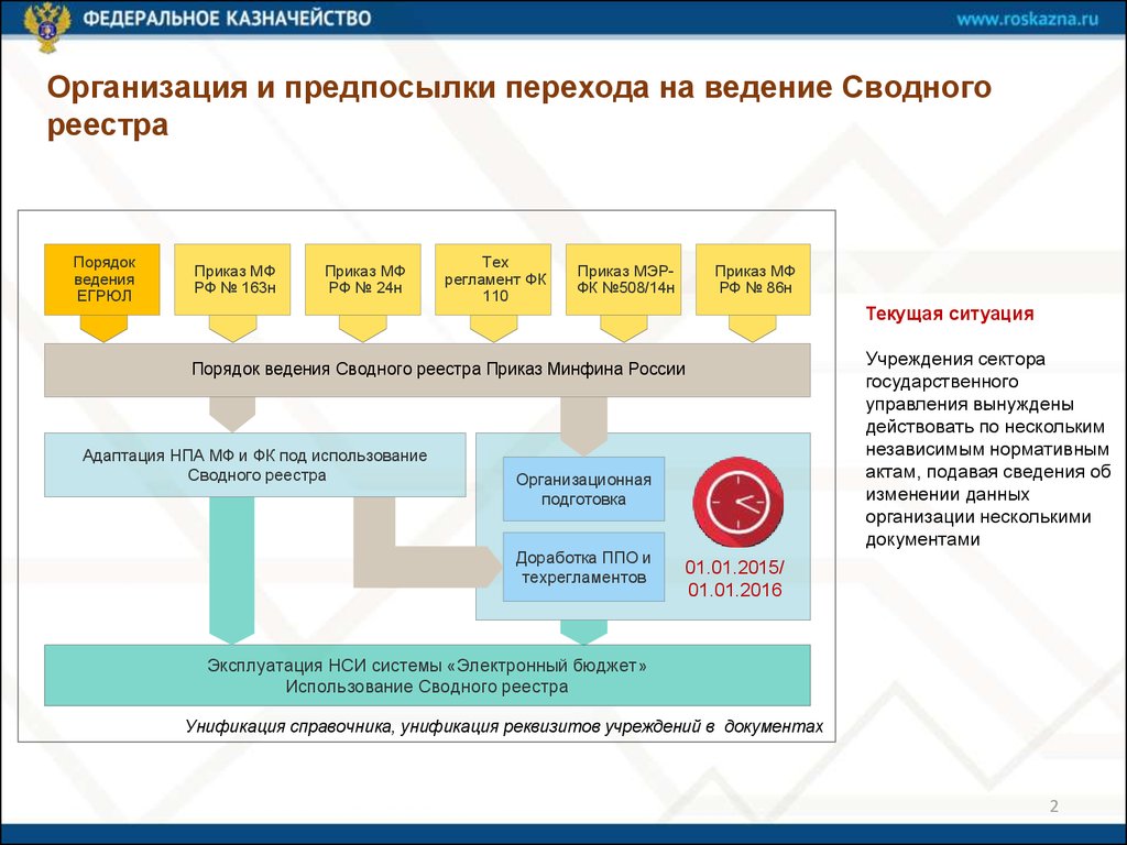 Электронный бюджет казначейство