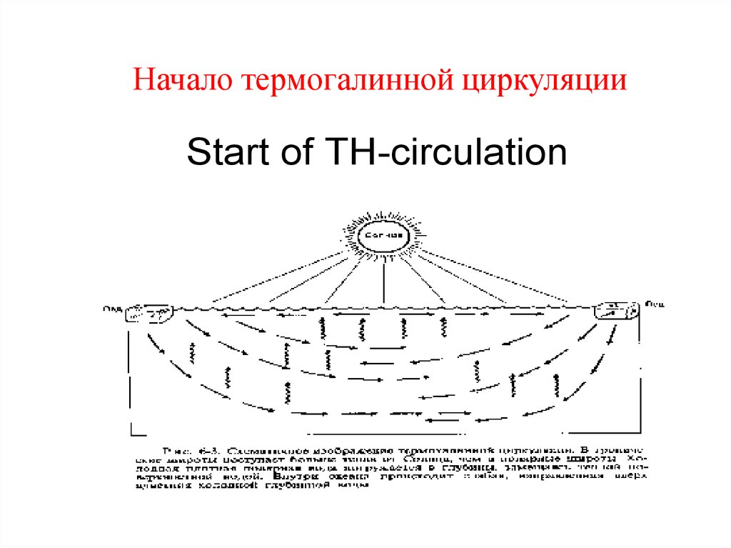 Система ветров