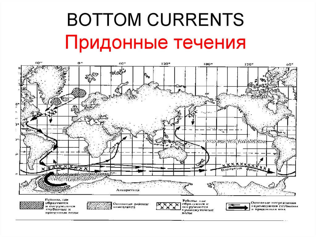 Глубинные течения