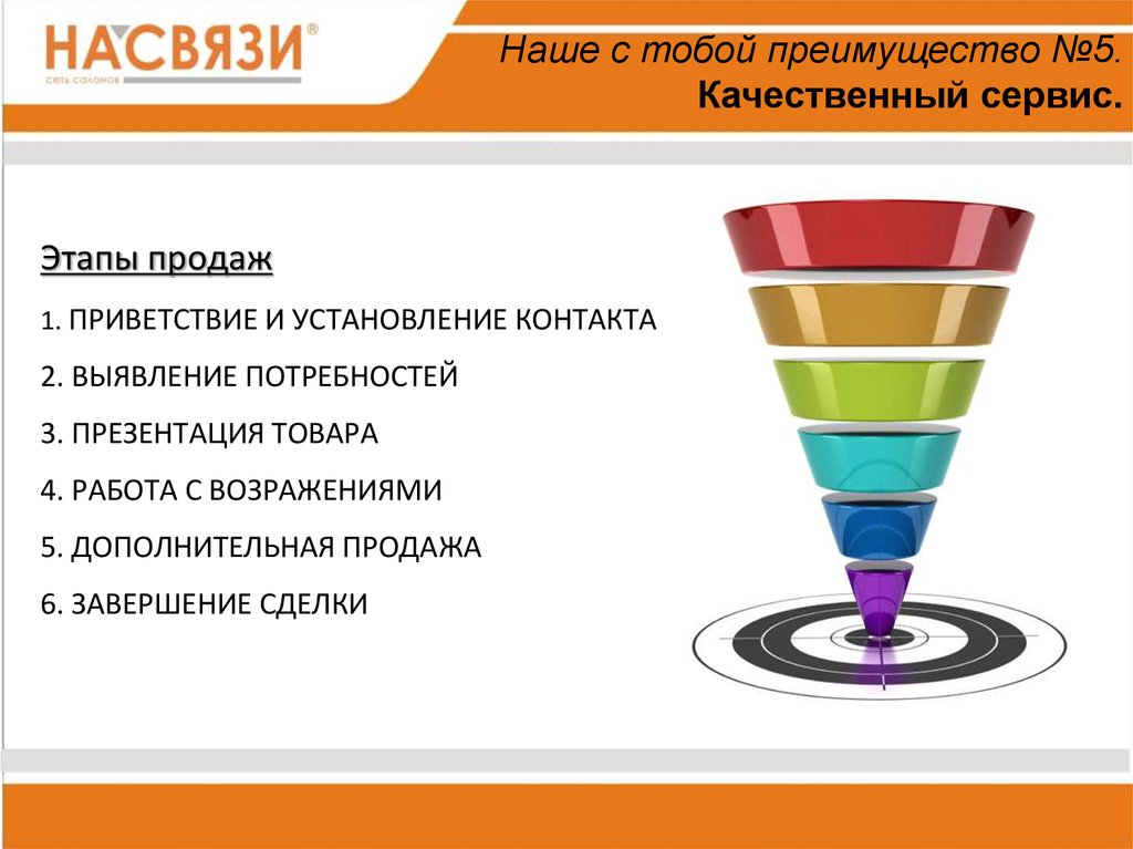 Техника презентации в продажах