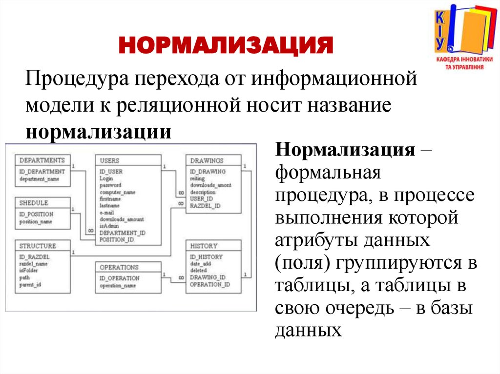 Какие базы данных называются реляционными