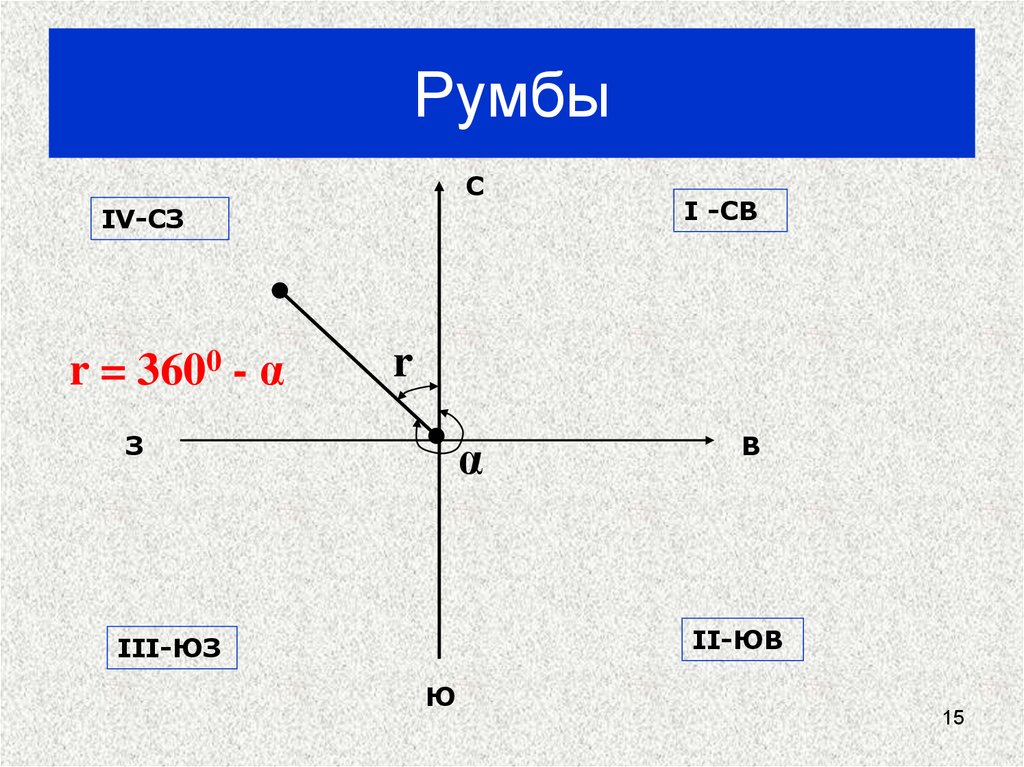 Прямые румбы. Румбы интеграл. Румбы картинка. Вычислить Румб.