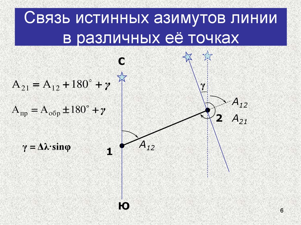 Истинный азимут. Прямой и обратный Азимут. Прямой и обратный азимуты в геодезии.