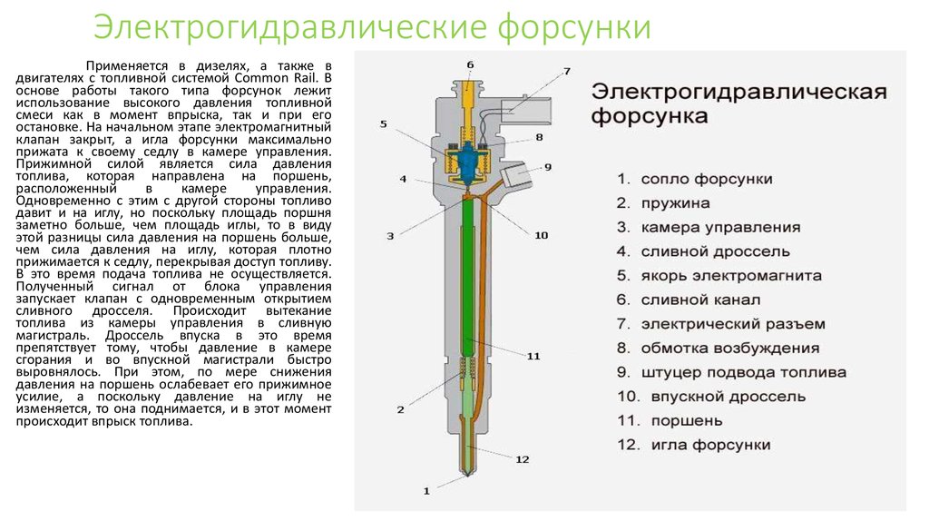 Давление инжектора. Форсунка Коммон рейл впускной клапан топлива. Электрогидравлическая форсунка common Rail. Принцип работы топливной форсунки дизельного двигателя. Форсунка common Rail электрогидравлическая схема.