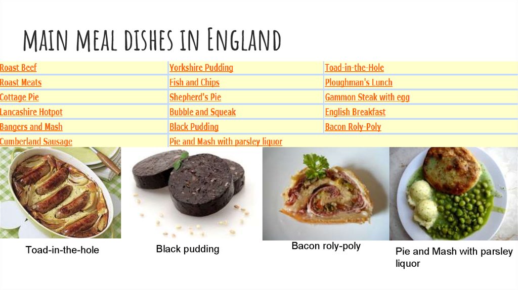 English dishes. Main meal. Roly-Poly Pudding. Meals примеры. English meals and dishes.