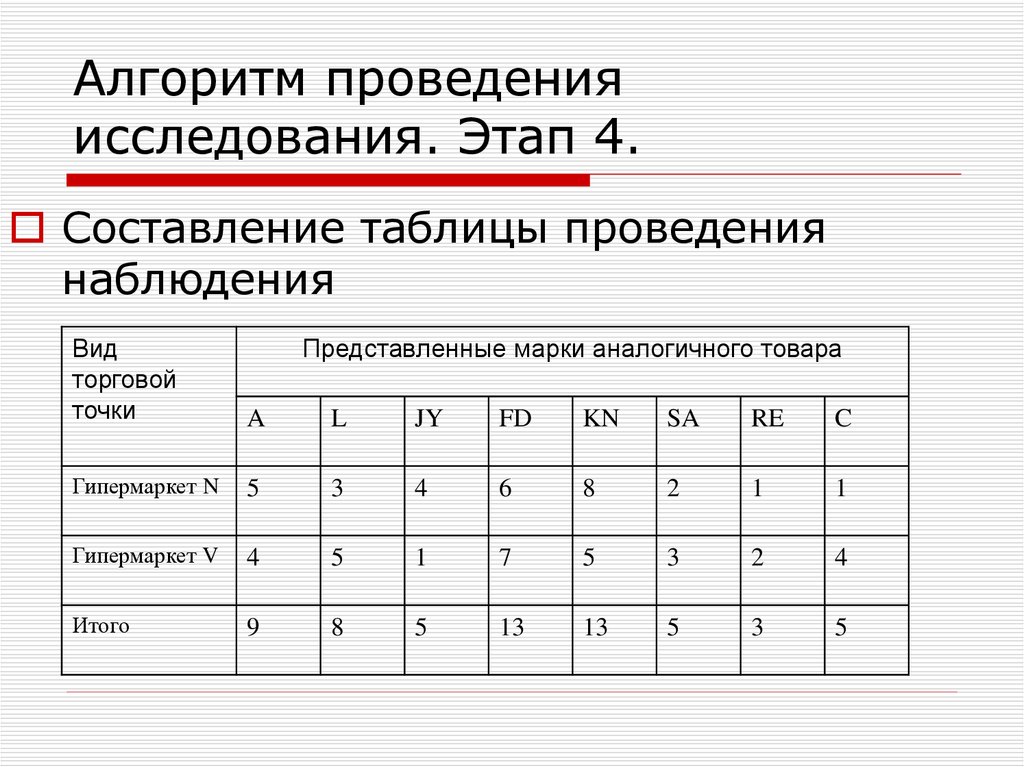 Алгоритм составления таблицы. Составление таблиц. Алгоритм проведения опроса. Таблица проведения. Методика составления таблицы.