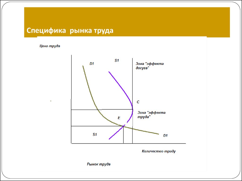 Эффект зоны