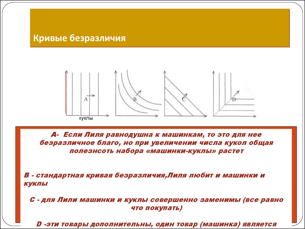 Характеристики кривых безразличия