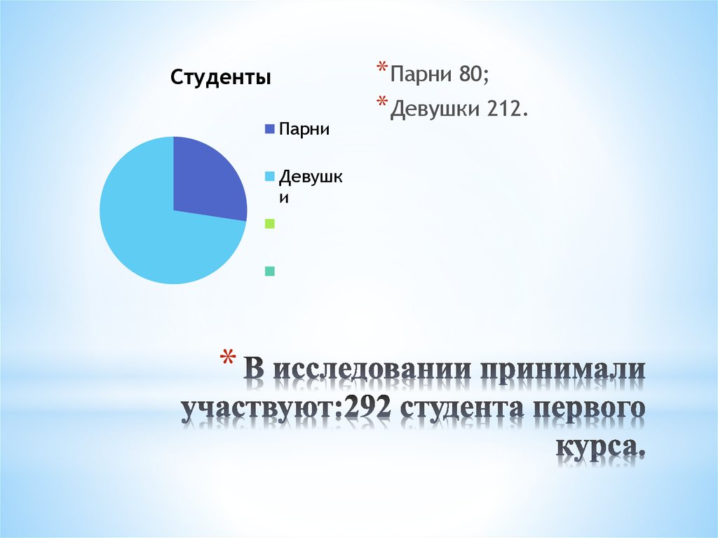 В исследовании принимали участвуют:292 студента первого курса.