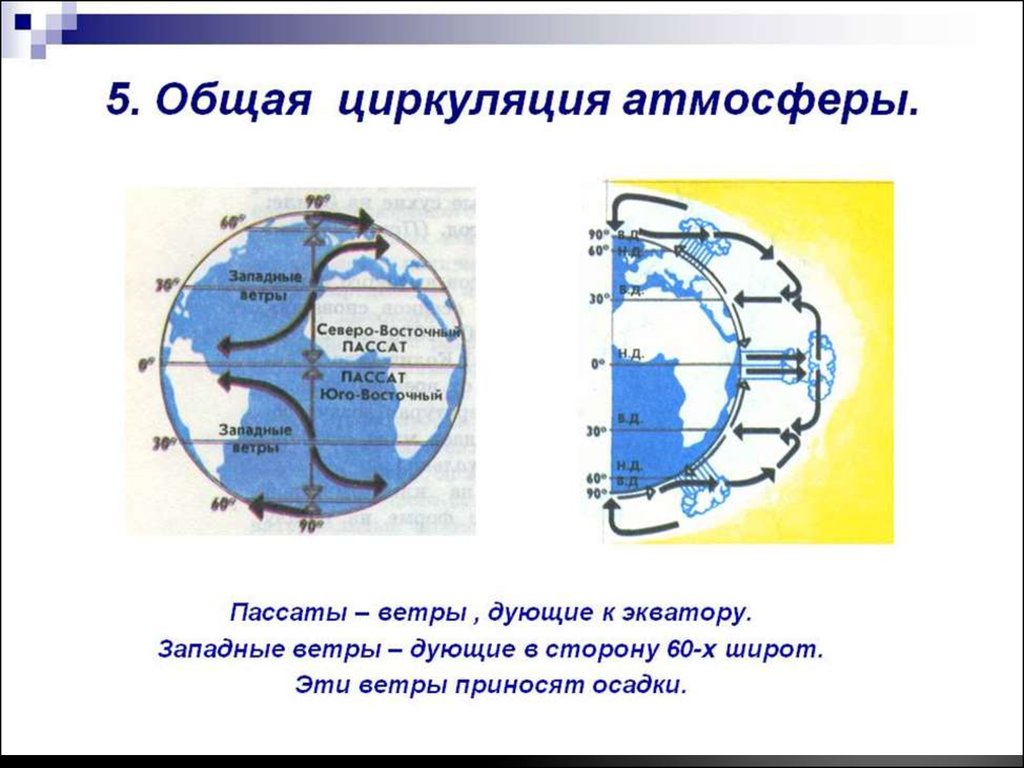 Общая циркуляция. Ветры общей циркуляции атмосферы. Общая циркуляция атмосферы. Карта общей циркуляции атмосферы. Общая циркуляция атмосферы пассаты.