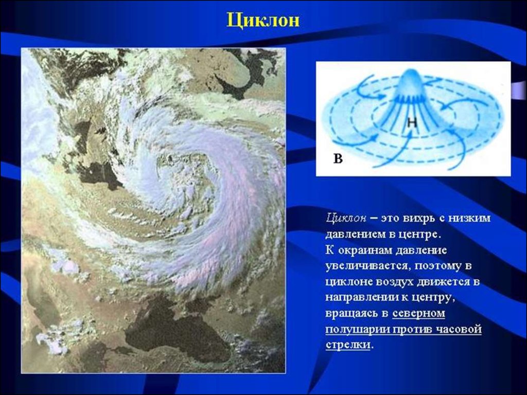 Движение циклонов и антициклонов. Циклон это атмосферный Вихрь с низким давлением в центре. Циклон Вихрь с низким давлением в центре. Циклон Вихрь схема. Циклоны в Северном полушарии вращаются против часовой стрелки.