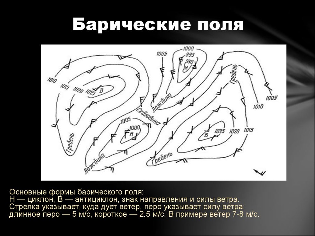 Как называется элемент барического рельефа обозначенный на рисунке цифрой 3