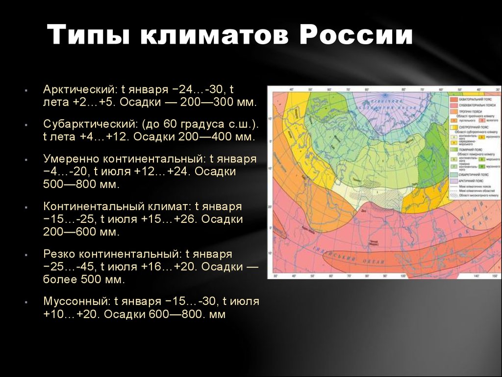Умеренный пояс температура лета. Типы климата. Типы климата России. Типы климатов в россииэ. Климат типы климата.