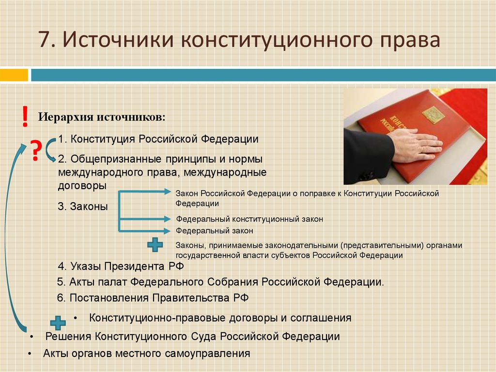 Схемы по конституционному праву