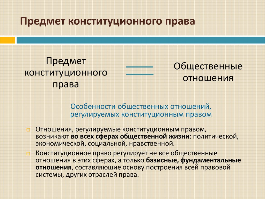 Предмет конституционного права презентация