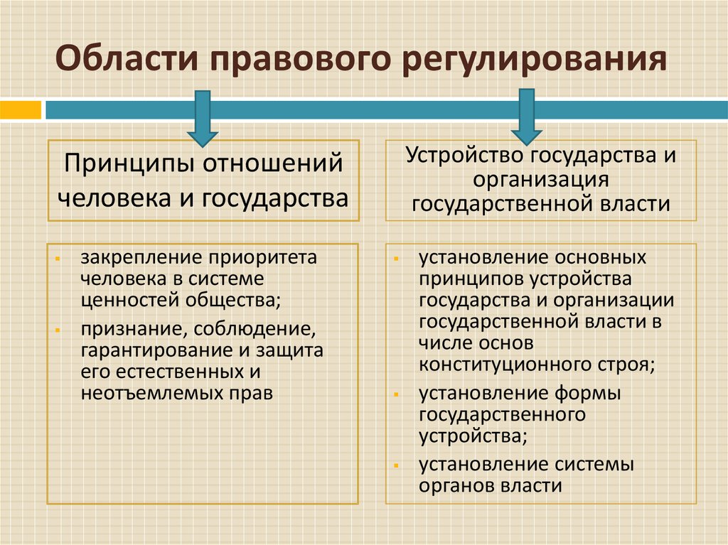 Правовая область