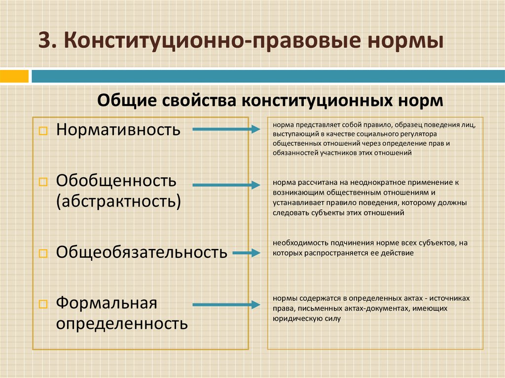 Пример конституционно правовых отношений