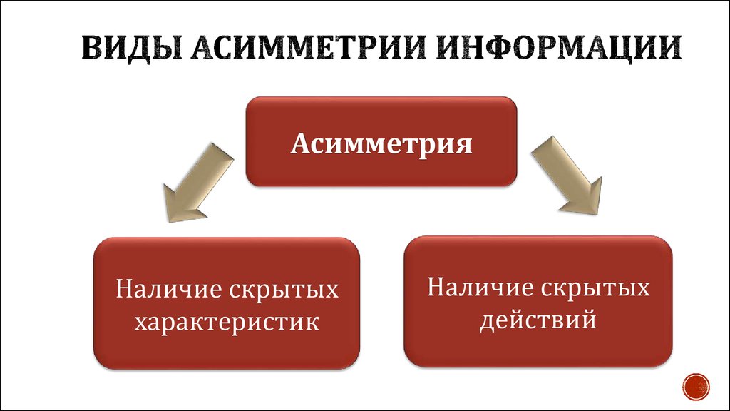 Наличие скрытый. Асимметрия информации. Асимметричная информация примеры. Асимметричность информации примеры. Пример асимметрии информации на рынке.