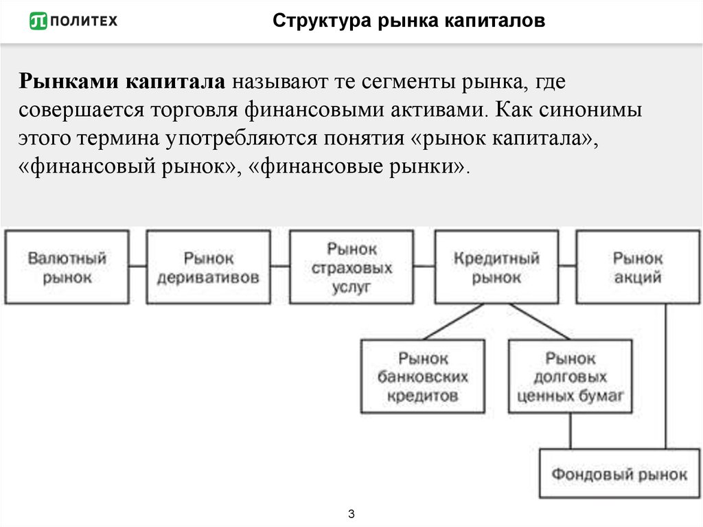 Структура рынка это