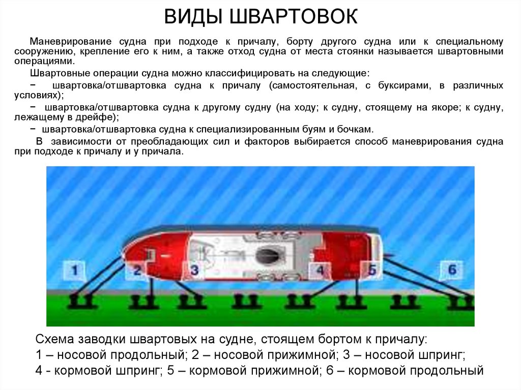 Укажите какой цифрой на рисунке обозначен швартовный трос судна носовой продольный