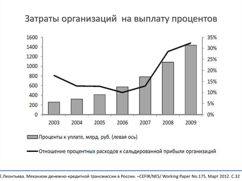 Расходы юридического лица. Статистика коробок передач в России. Неоклассических каналов денежно-кредитной трансмиссии.. Скрытые затраты предприятия. 3. Трансмиссионный передаточный механизм, ЛОВУШКА ликвидности.