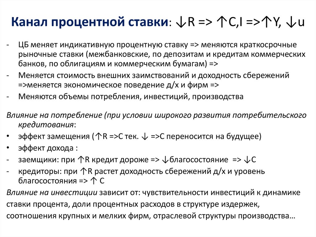 Схема канала процентной ставки