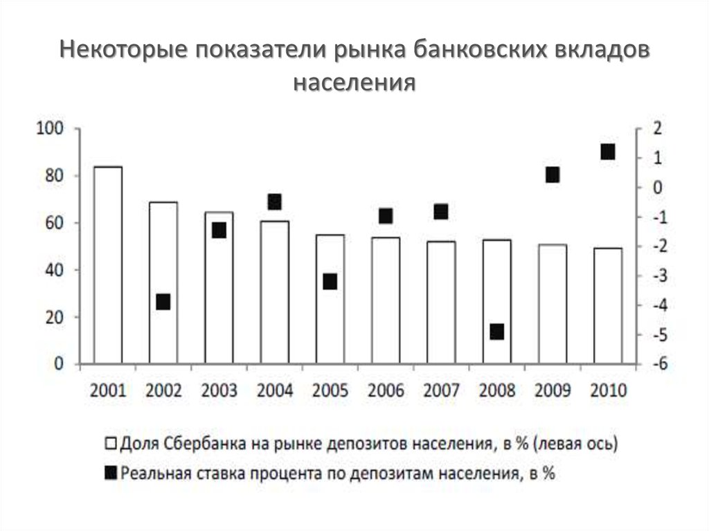 Защита вкладов населения. Рыночные показатели. Передаточный механизм вибрации.