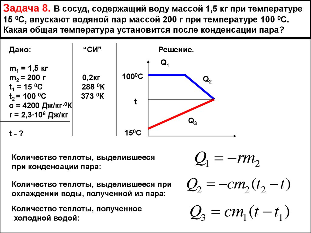 Решение задач по теме «Основы термодинамики» - online presentation