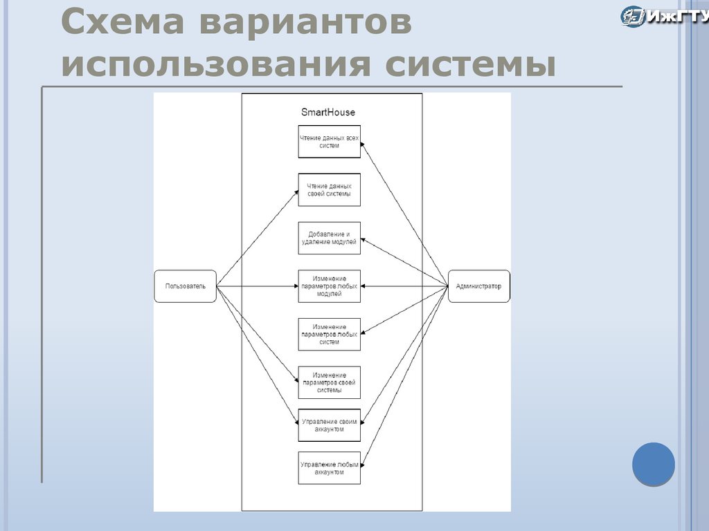 Схема вариантов использования