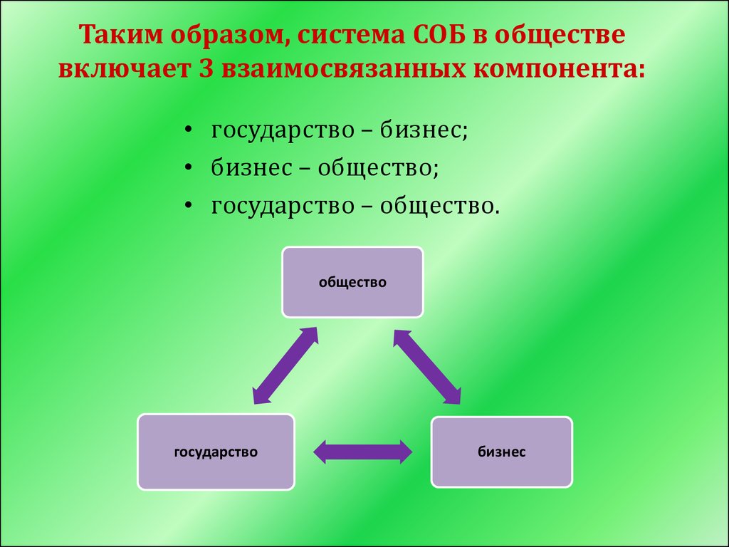 Система какой образ