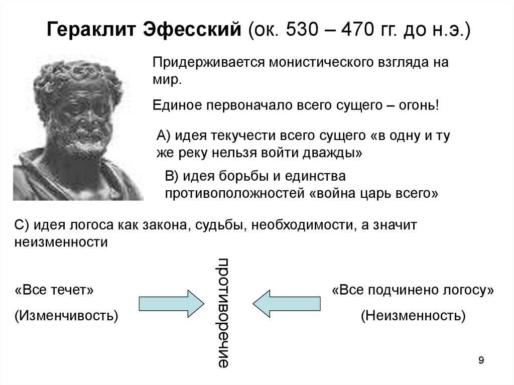 Гераклит эфесский идеи. Гераклит труды в философии. Гераклит Эфесский (ок. 554-483 Гг. до н.э.). Гераклит древняя Греция. Гераклит Эфесский школа основные труды.