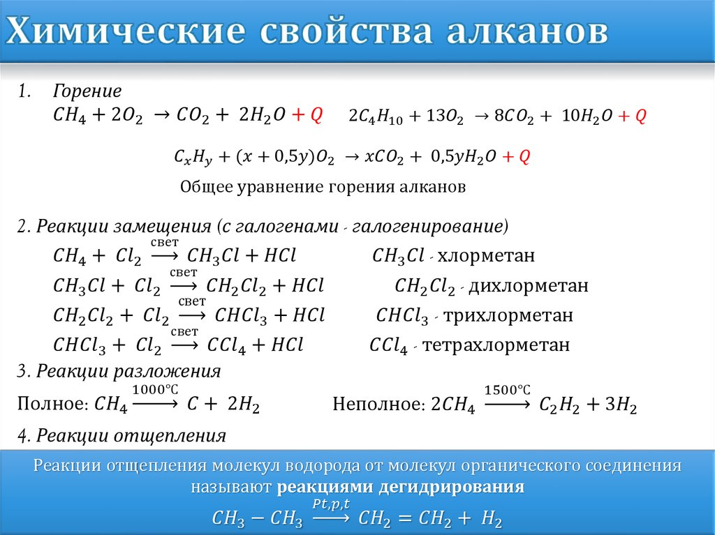 Продукты реакции алканов. Химические свойства и получение алканов. Перечислите химические свойства алканов. Формула химической реакции алканов. Химические свойства алканов реакции.