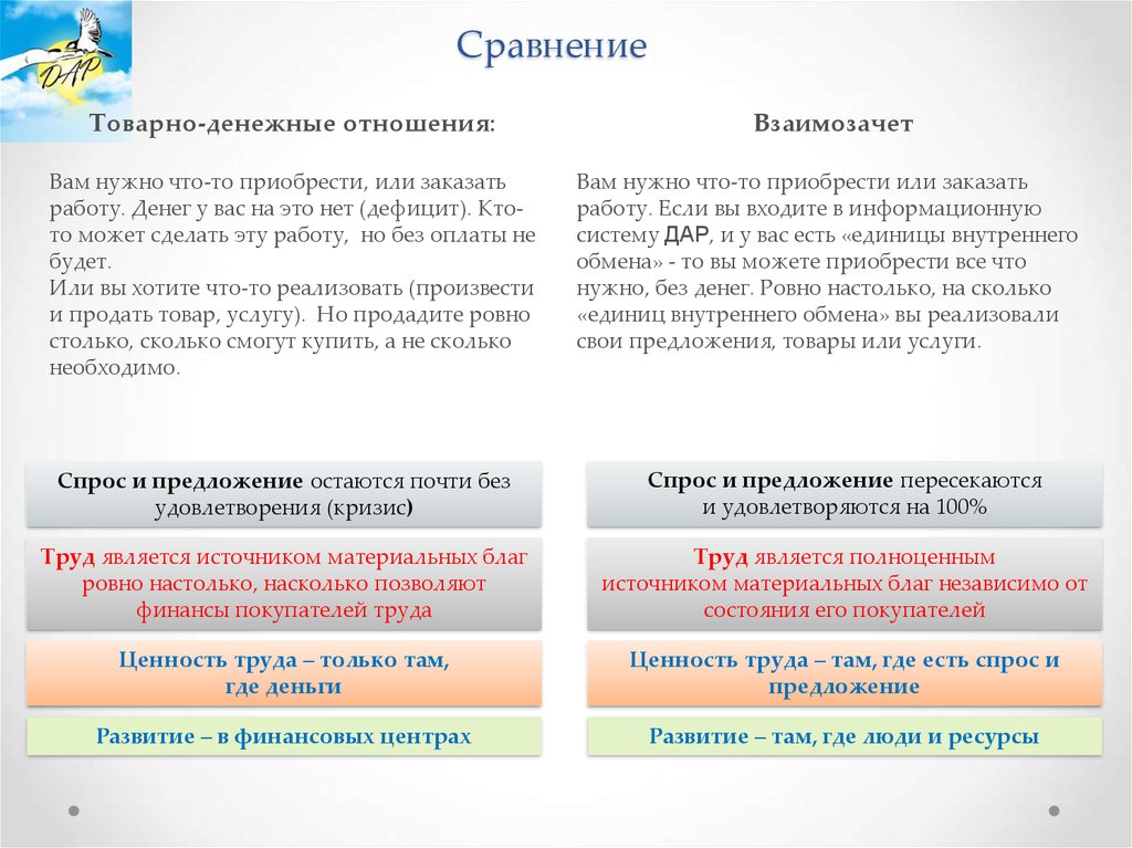 Товарно денежные отношения. Товарно-денежные отношения определение. Черты товарно-денежных отношений. Виды товарно денежных отношений. Товарно-денежные отношения это в истории.