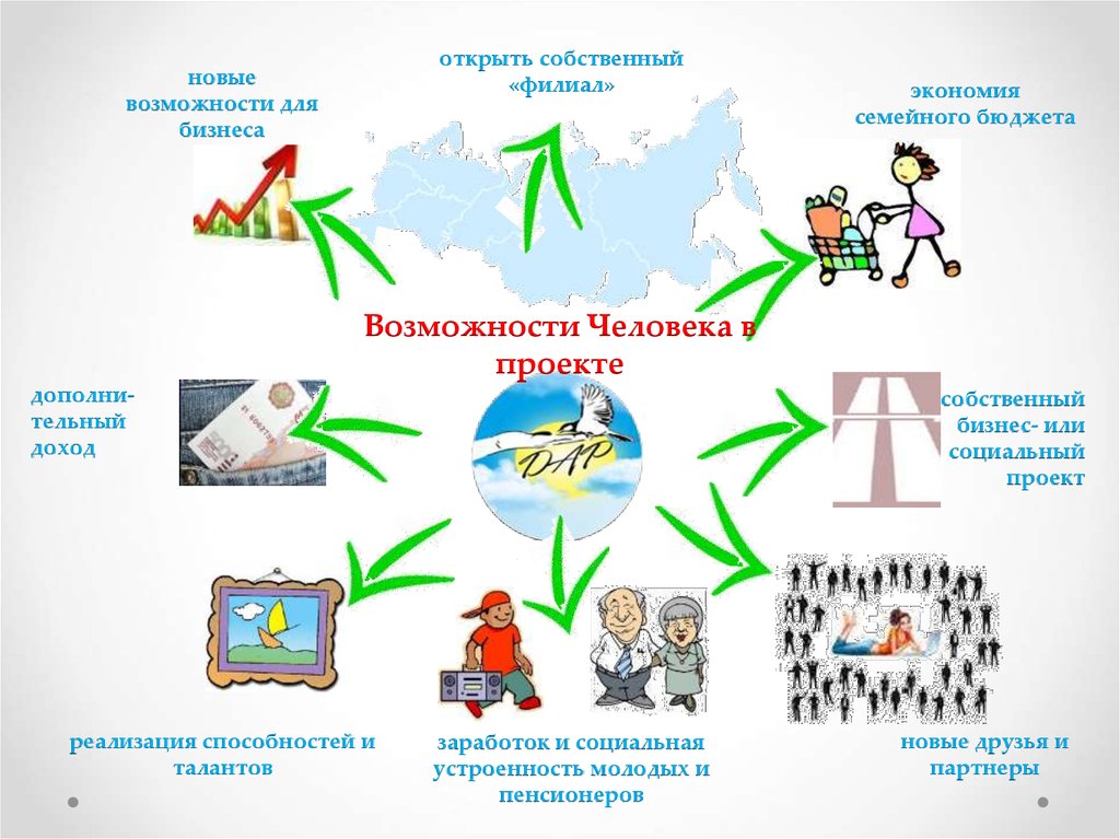 Раскрыть собственный. Социальный проект доходы.