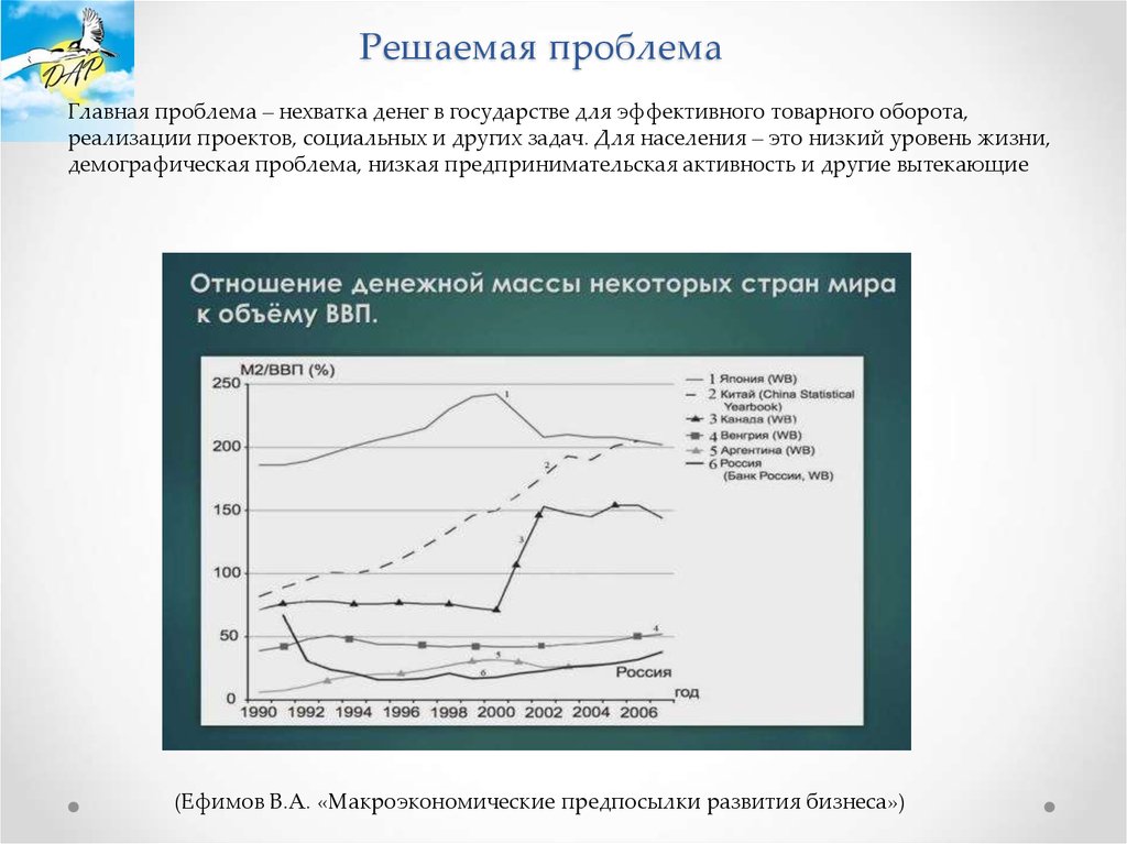 Причины низкого уровня жизни населения. Проблема низкого уровня жизни. Решения проблемы нехватки денег. Способы решения проблемы нехватки денег. Проблема низкого уровня образования.