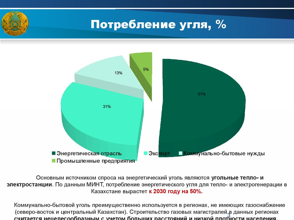 Потребление угля. Структура потребления угля в России. Потребление угля в мире. Структура потребления угля по отраслям.