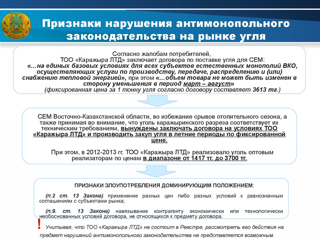 Ответственность за нарушение антимонопольного законодательства презентация