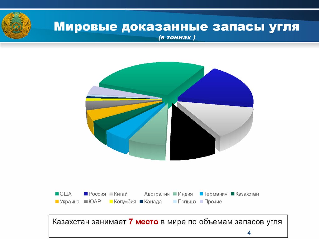 Промышленные запасы угля. Запасы угля в Казахстане. Запас и добыча угля в Казахстане. Угольная промышленность диаграмма. Запасы урана в Казахстане.